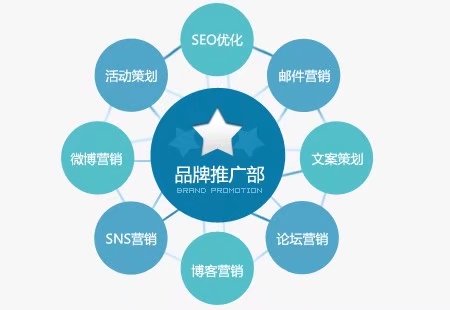 老板給1000萬做推廣，北京中小企業如何做出好效果？