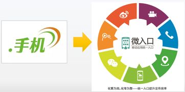 整裝待發(fā)，.手機(jī)域名亮相世界互聯(lián)網(wǎng)大會，賦能移動互聯(lián)網(wǎng)入口新格局