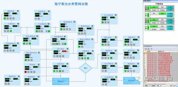 智慧水務案例詳解（下） 智能水務系統開發的實踐與探索